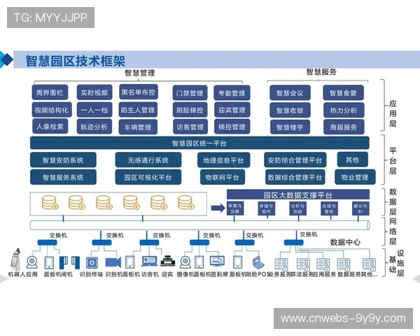 社会资本加大智慧化改造投入，整体运营效率提升带来回报周期缩短