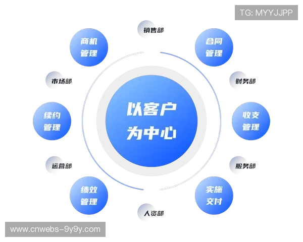 法规完善期合规要求提高 推动运营透明化